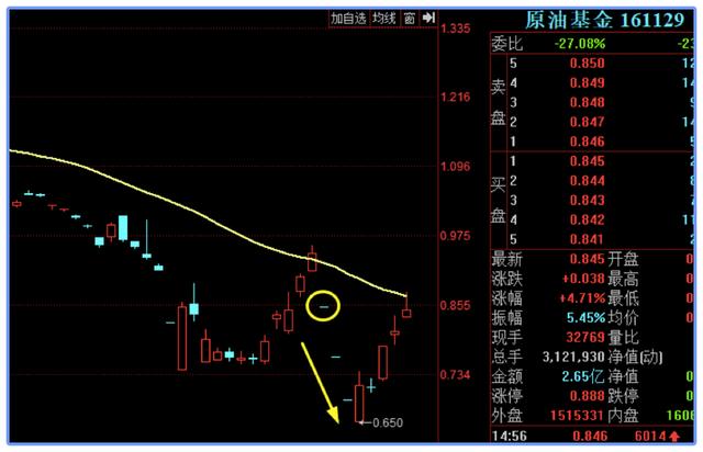 易方达原油吧(易方达原油基金什么时候可以申购)
