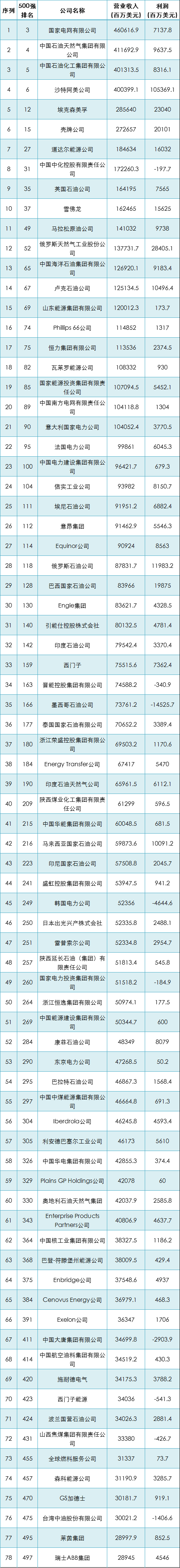 投诉南方原油(投诉南方原油怎么投诉)