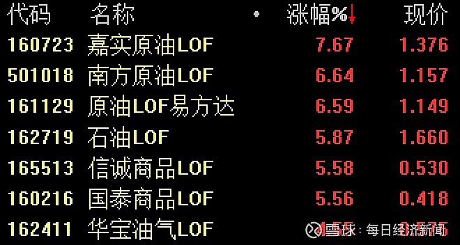 南方原油看(南方原油根据什么涨的?)