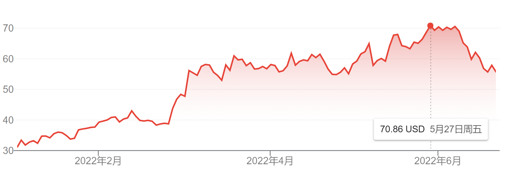 原油负数股票(国际原油负数事件)