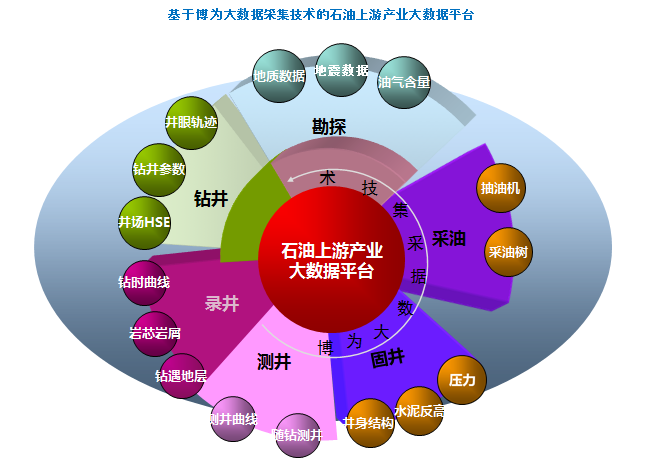 什么平台原油(什么平台原油便宜)