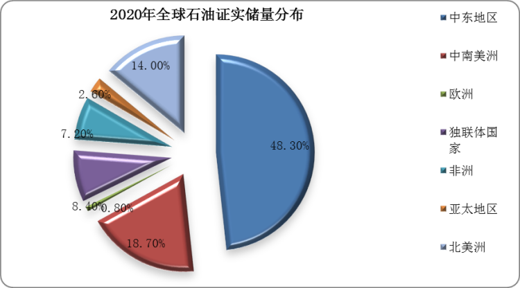 伊拉克原油深度(伊拉克原油最新消息)