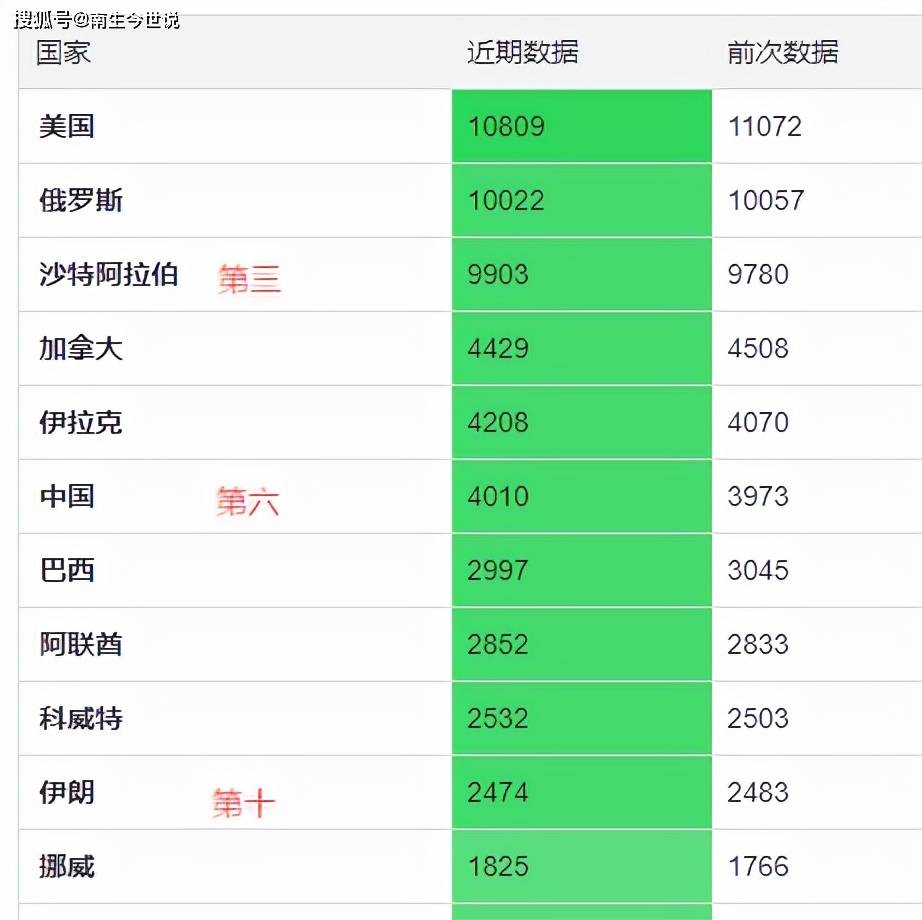 伊拉克原油深度(伊拉克原油最新消息)