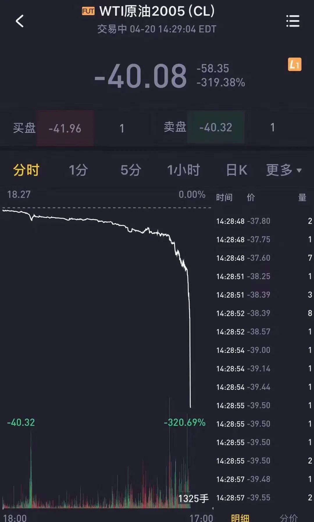 原油宝约谈(原油宝后续处理方案)