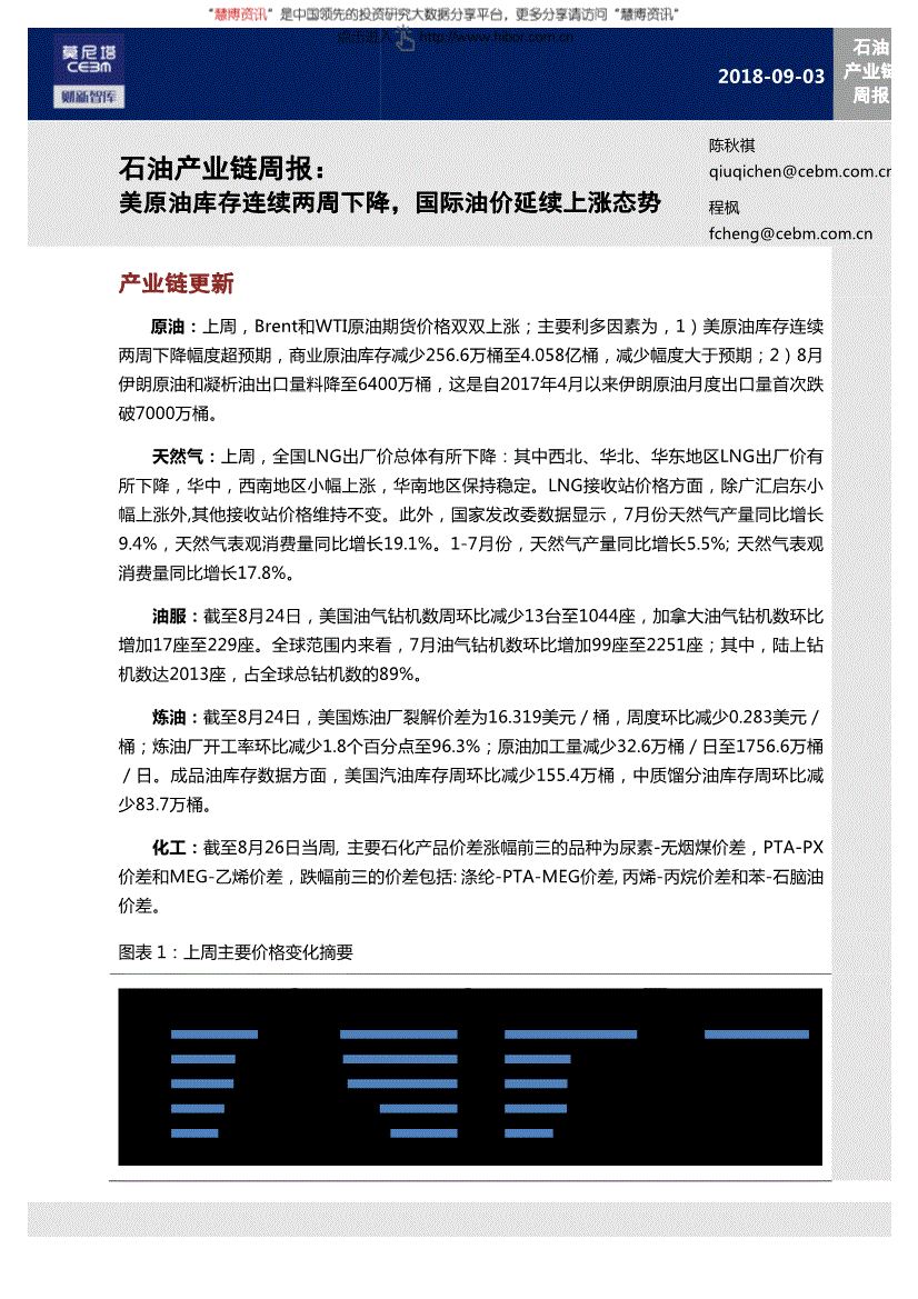 美原油下(美原油下跌对国内燃油期货有什么影响)