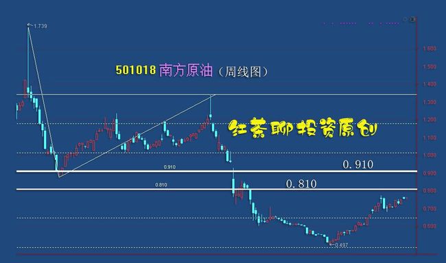 南风原油c(南风原头吹百草)