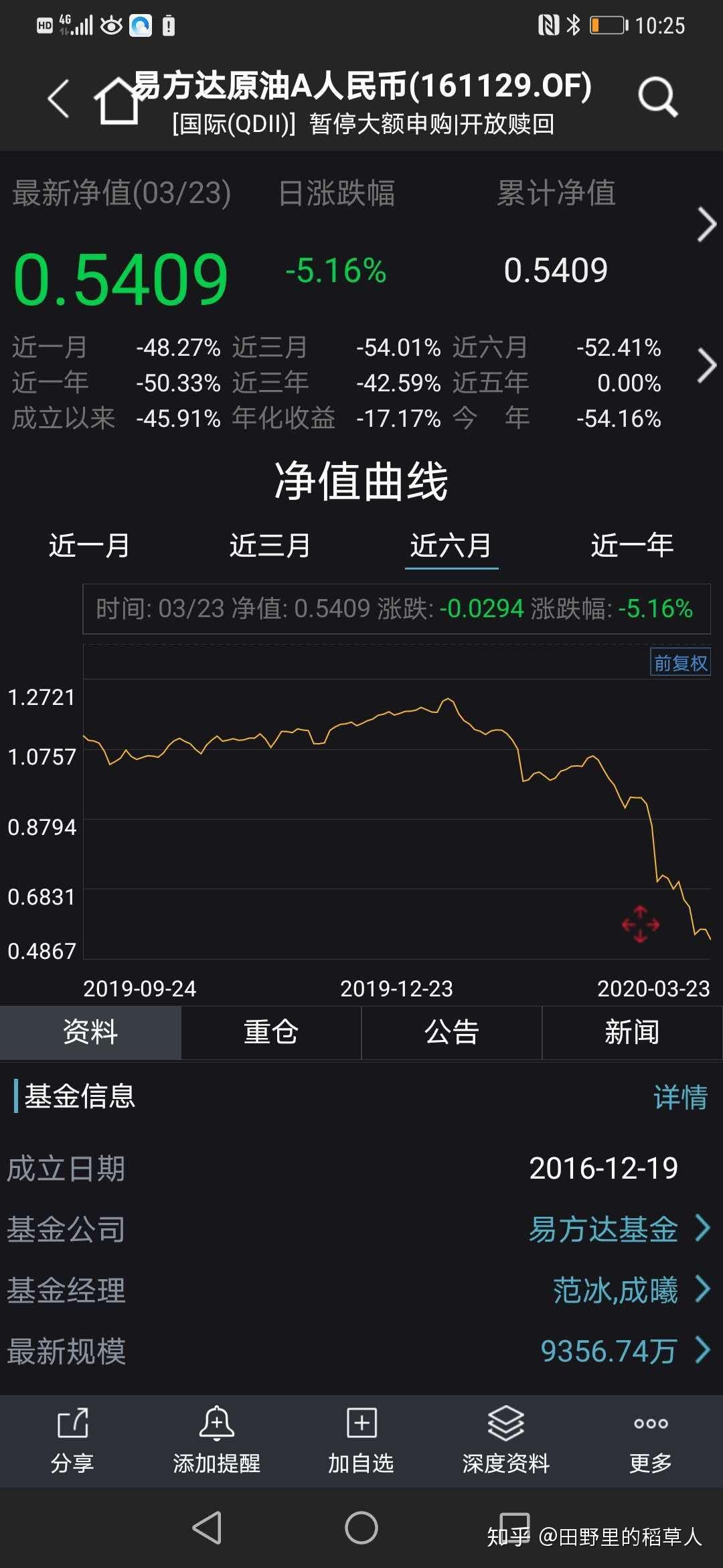 原油基金持有(2021原油基金能买吗)