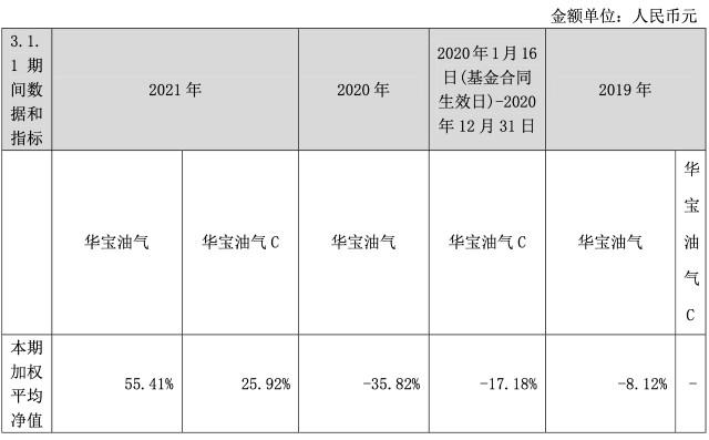 原油基金持有(2021原油基金能买吗)