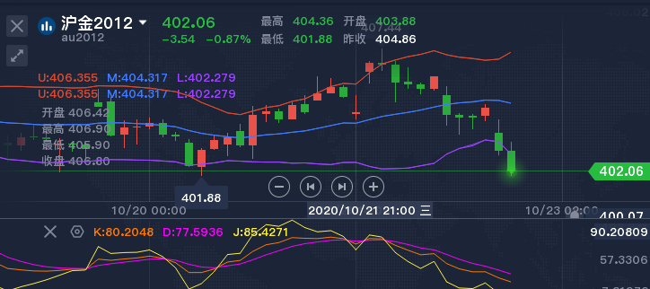 银行原油td(银行原油期货什么时候恢复)