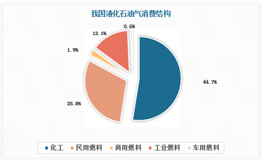 原油和油气(原油油气的爆炸极限)