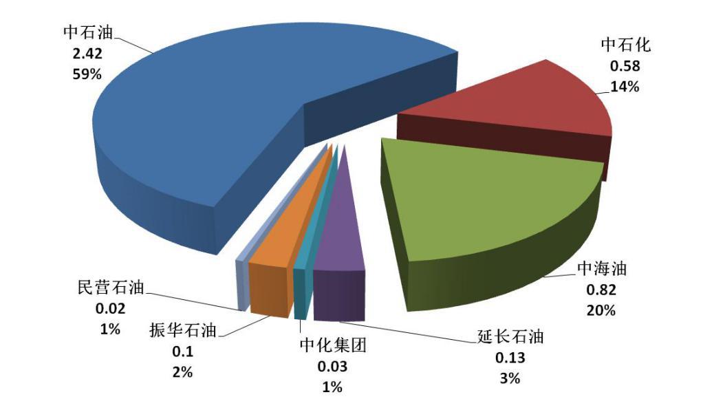 原油和油气(原油油气的爆炸极限)