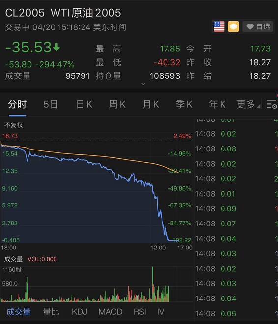 原油股负数(原油负值事件坑了多少)