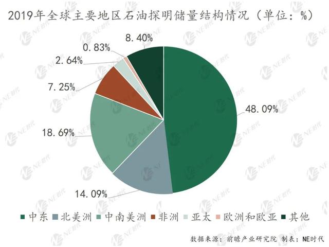 原油采集率(原油采收率的影响因素)
