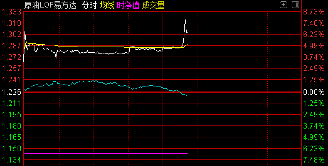 易方达原油吧(易方达原油基金161129)