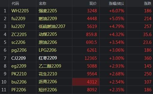 几种原油商品(几种原油商品名称)