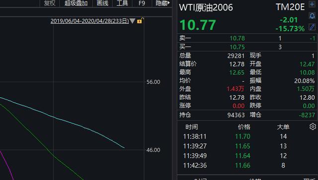 原油基金持有(国内原油基金有哪些)