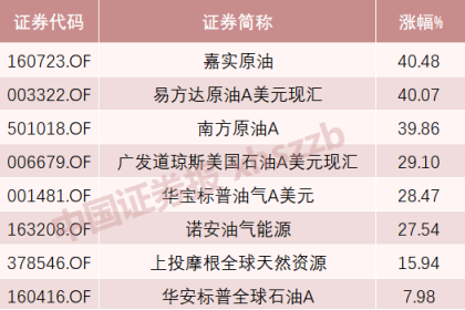 原油基金持有(国内原油基金有哪些)