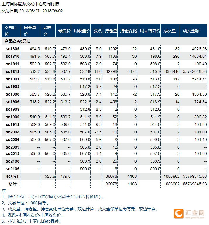 中国原油持仓(中国原油持仓限制)