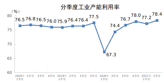原油采集率(缺氧原油裂解成石油数据)