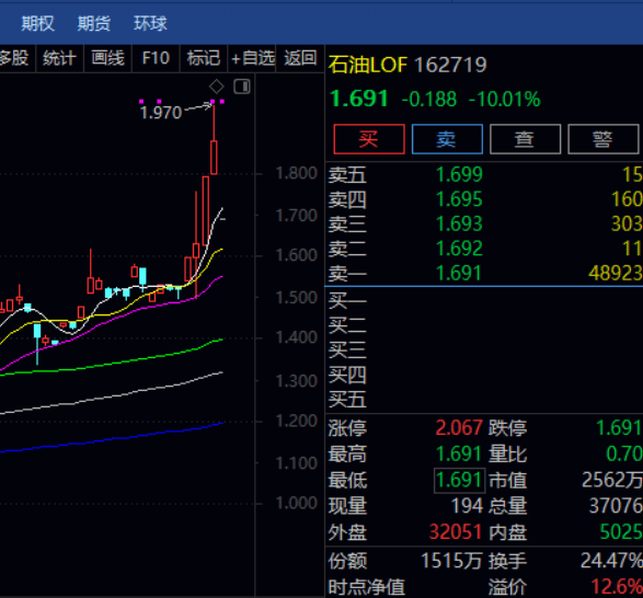 现货原油溢价(原油大跌超20%)