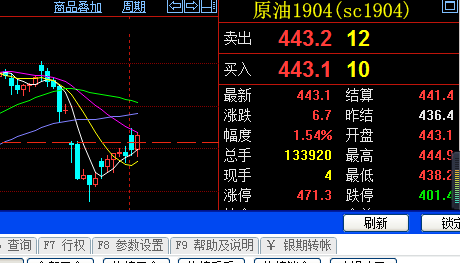 原油被平仓(原油平仓和卖出的区别)