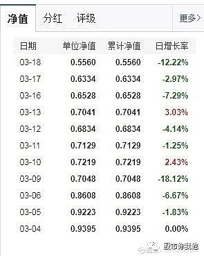 原油基金持有(原油基金持有量排名)