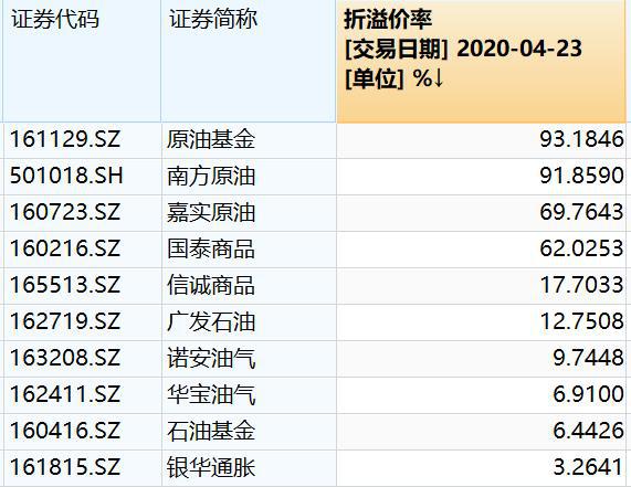 原油基金持有(原油基金持有量排名)