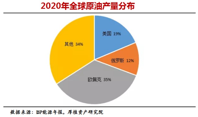 几种原油商品(原油的商品分类)