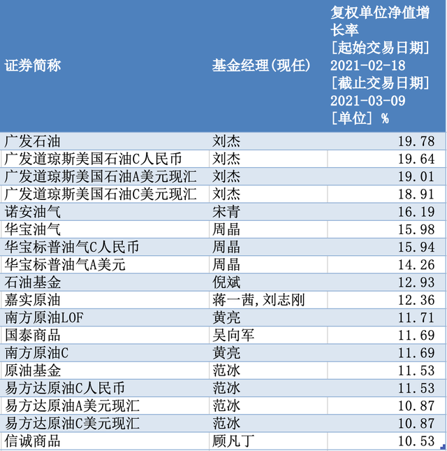 原油基金介绍(原油基金走势预测)
