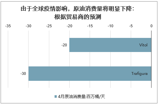 原油降到负值(原油降到负值怎么办)