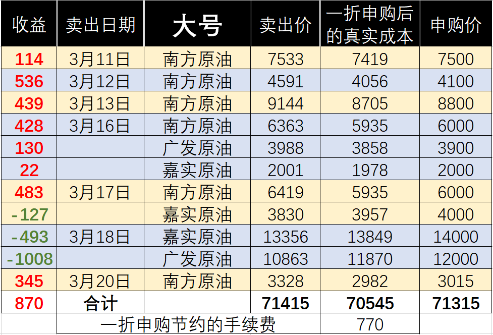 原油基金费率(原油基金什么时候能回本)