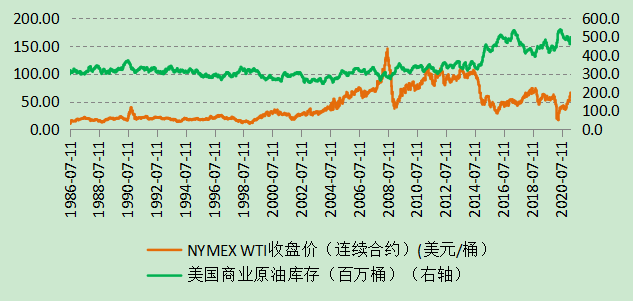 原油低负值(原油负值什么意思)