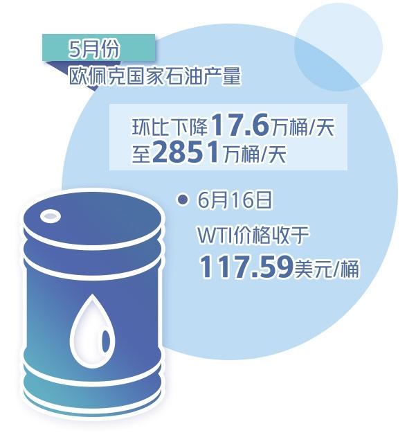 原油进口每桶(原油进口每桶多少吨)