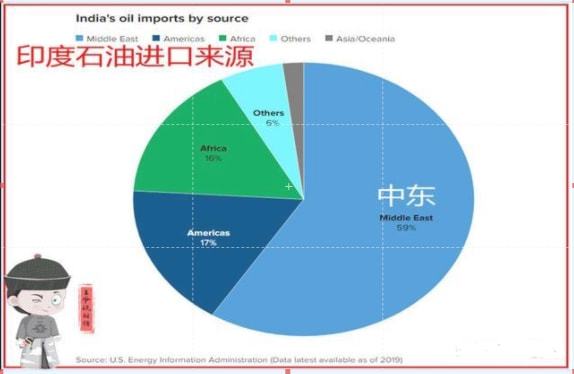 原油进口每桶(原油进口每桶多少钱)