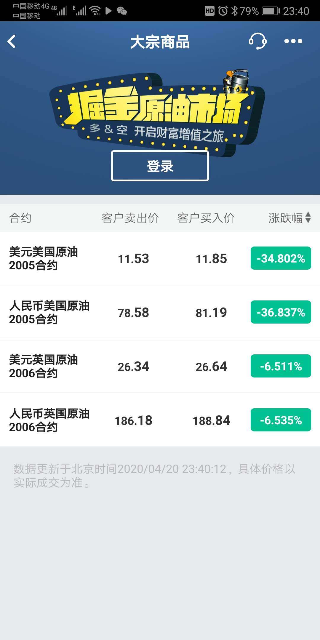 原油出现负数(原油负数做空赚多少倍)