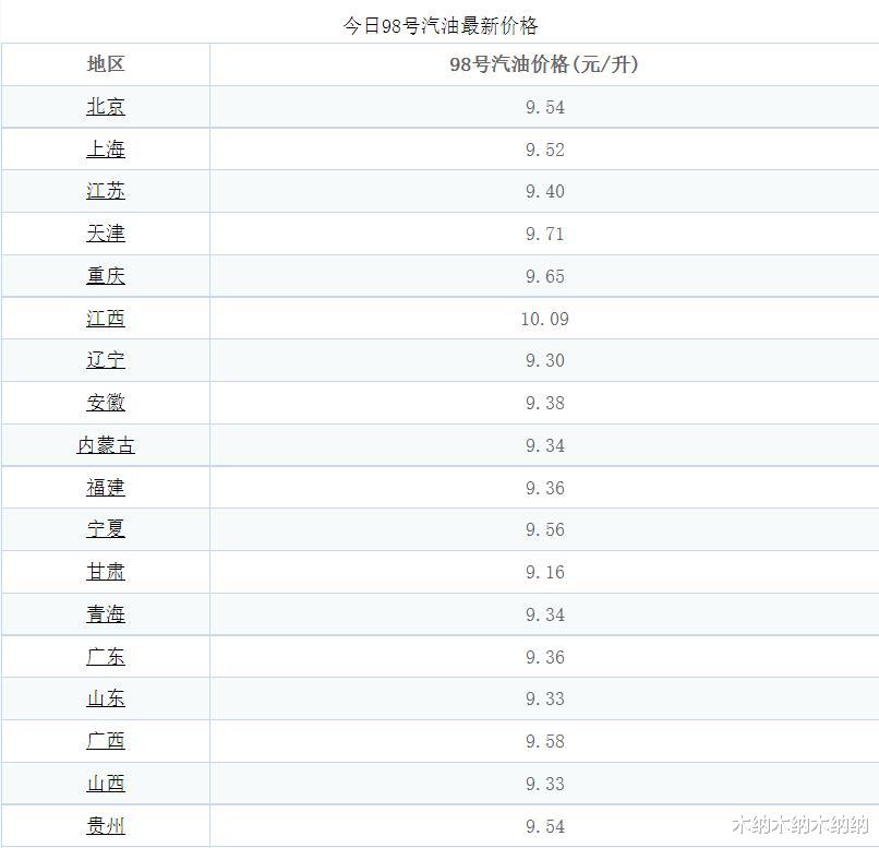 原油最贵时(原油最高价是什么时候)