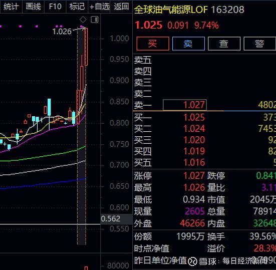现货原油溢价(现货原油会跌到负数吗)