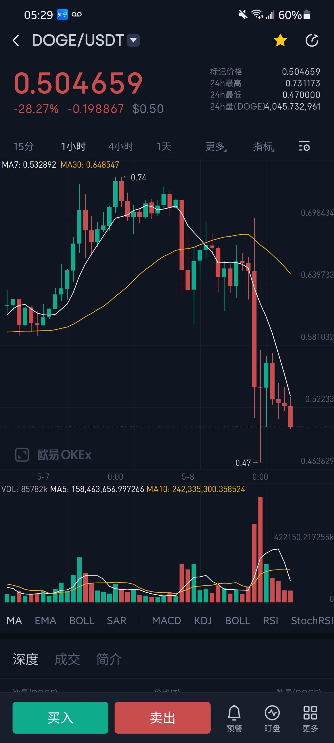 SHIB狗屎币为什么暴涨的简单介绍