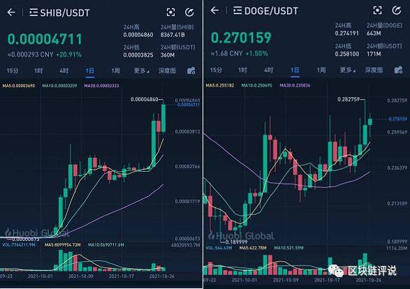 shib虚拟币行情走势图的简单介绍