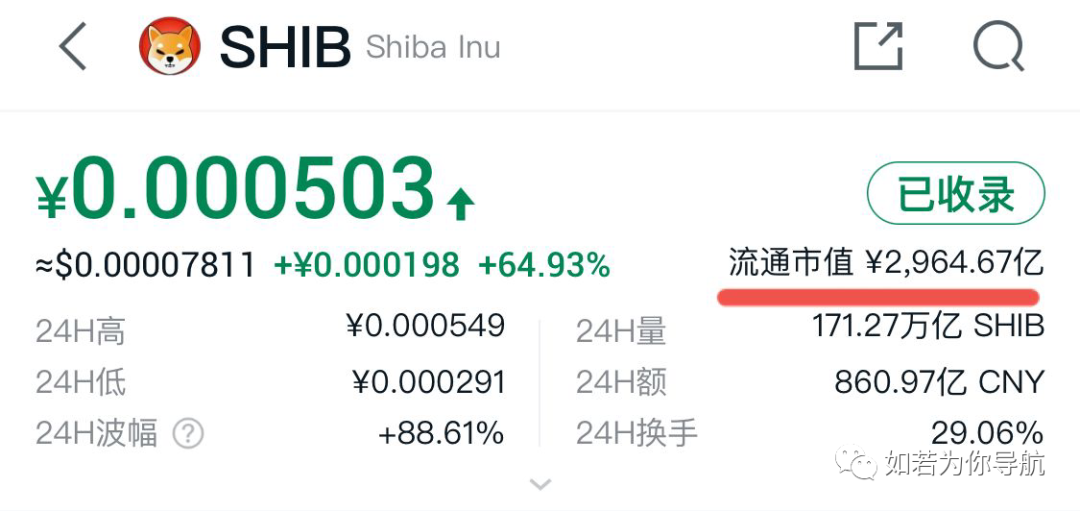 shib币美元价格今日行情(shib币价格今日行情币世界)