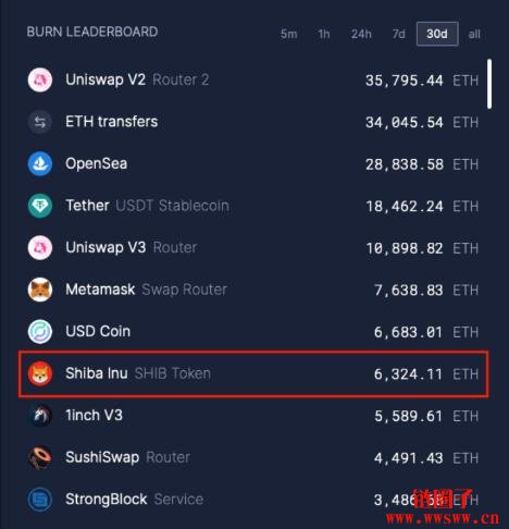 shib提币选什么链的简单介绍