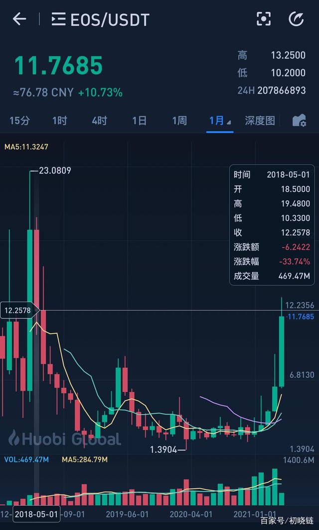 shib币成立时间(shib币什么时候发行的)