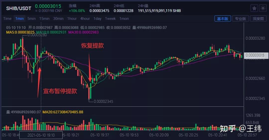 shib币有没有上印度交易所(shib币最新消息每天销毁多少)
