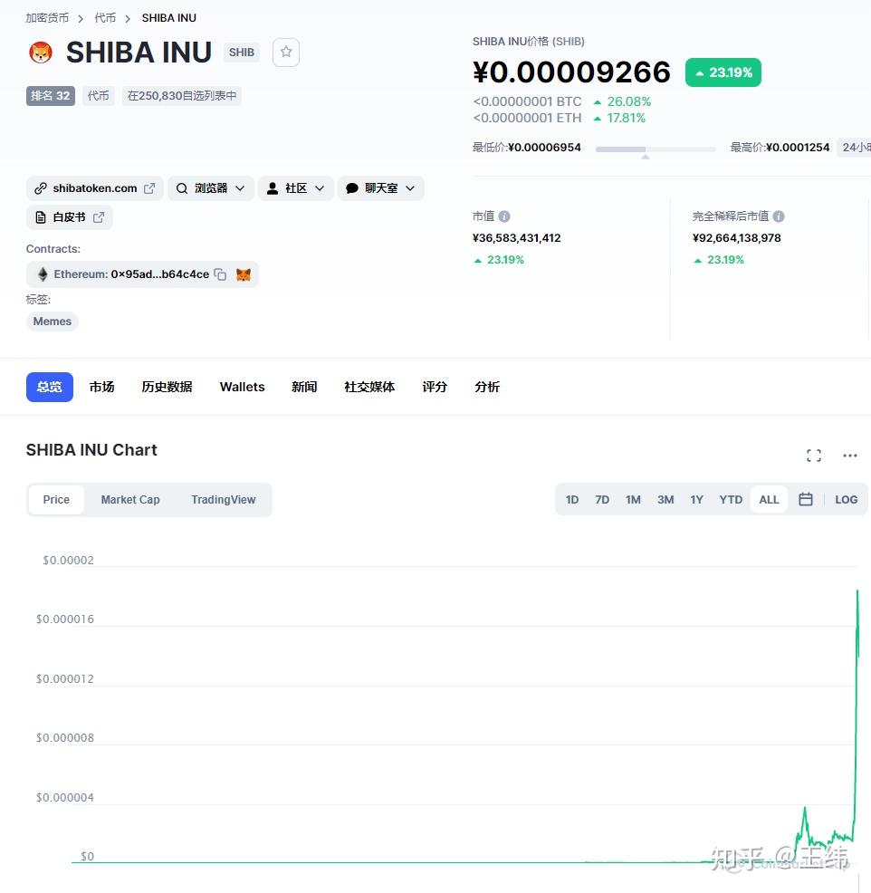 shib币垃圾(shib币最新消息每天销毁多少)