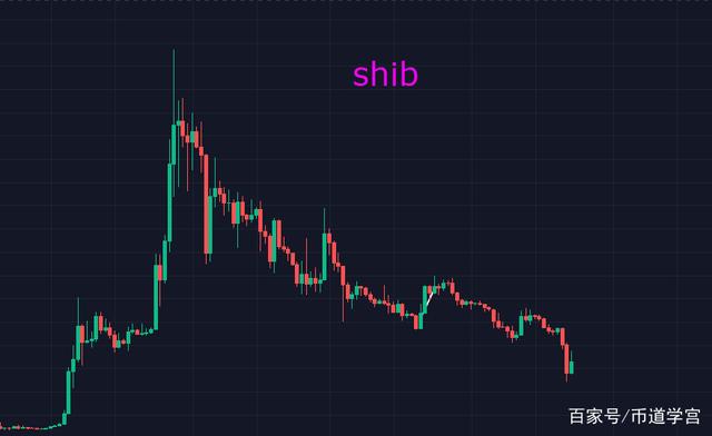 shib币最高涨了多少倍(shib币暴涨多少可以兑现)