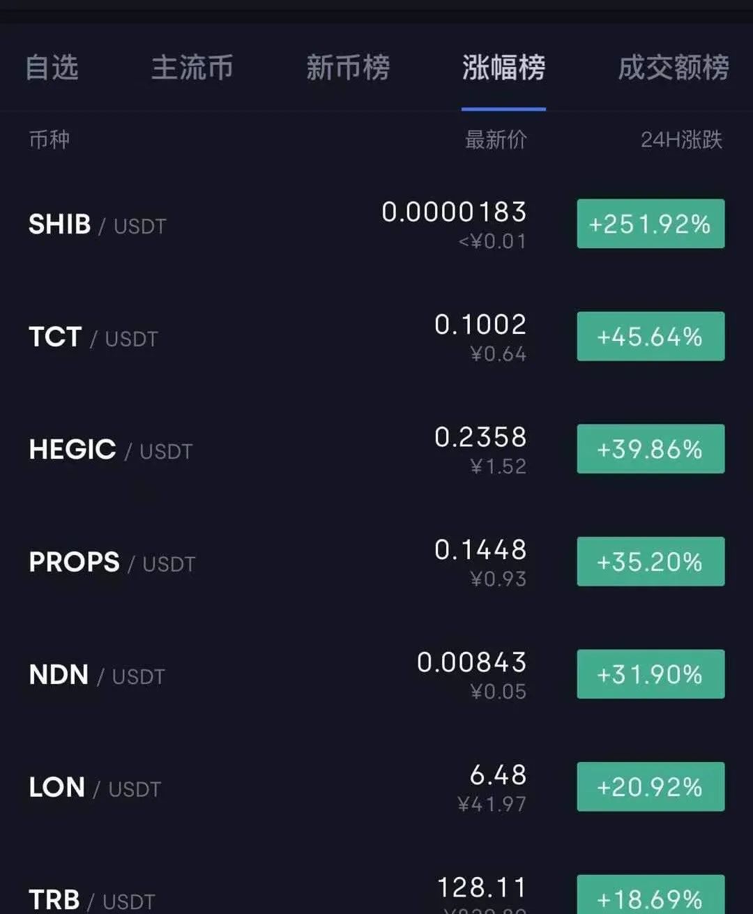 shib币涨疯了(shib币涨了多少)