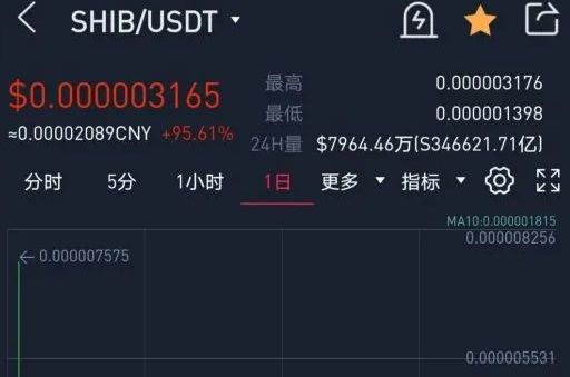 v神抛售shib屎币会归零吗的简单介绍
