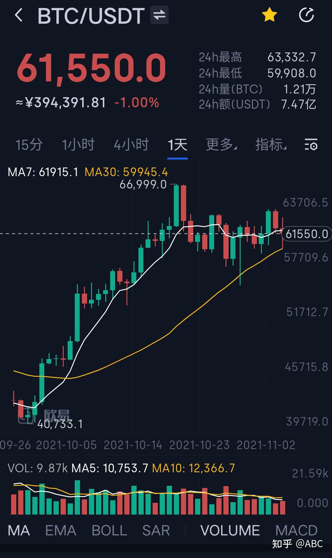 shib币价格今日行情下载(shib币价格今日行情币世界)