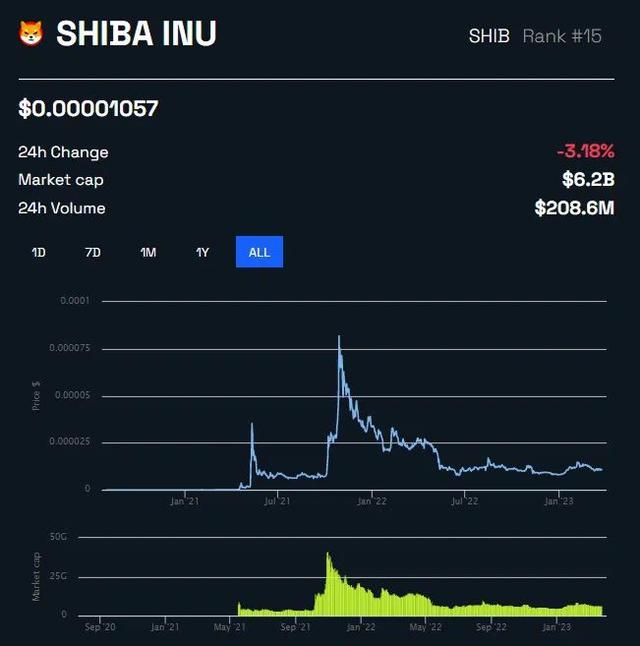 shib币2022年(shib币未来二年价格)