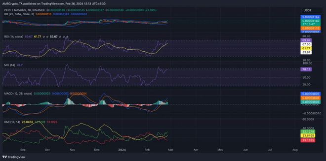 shib币最新价格走势(shib币最新价格 币币情)
